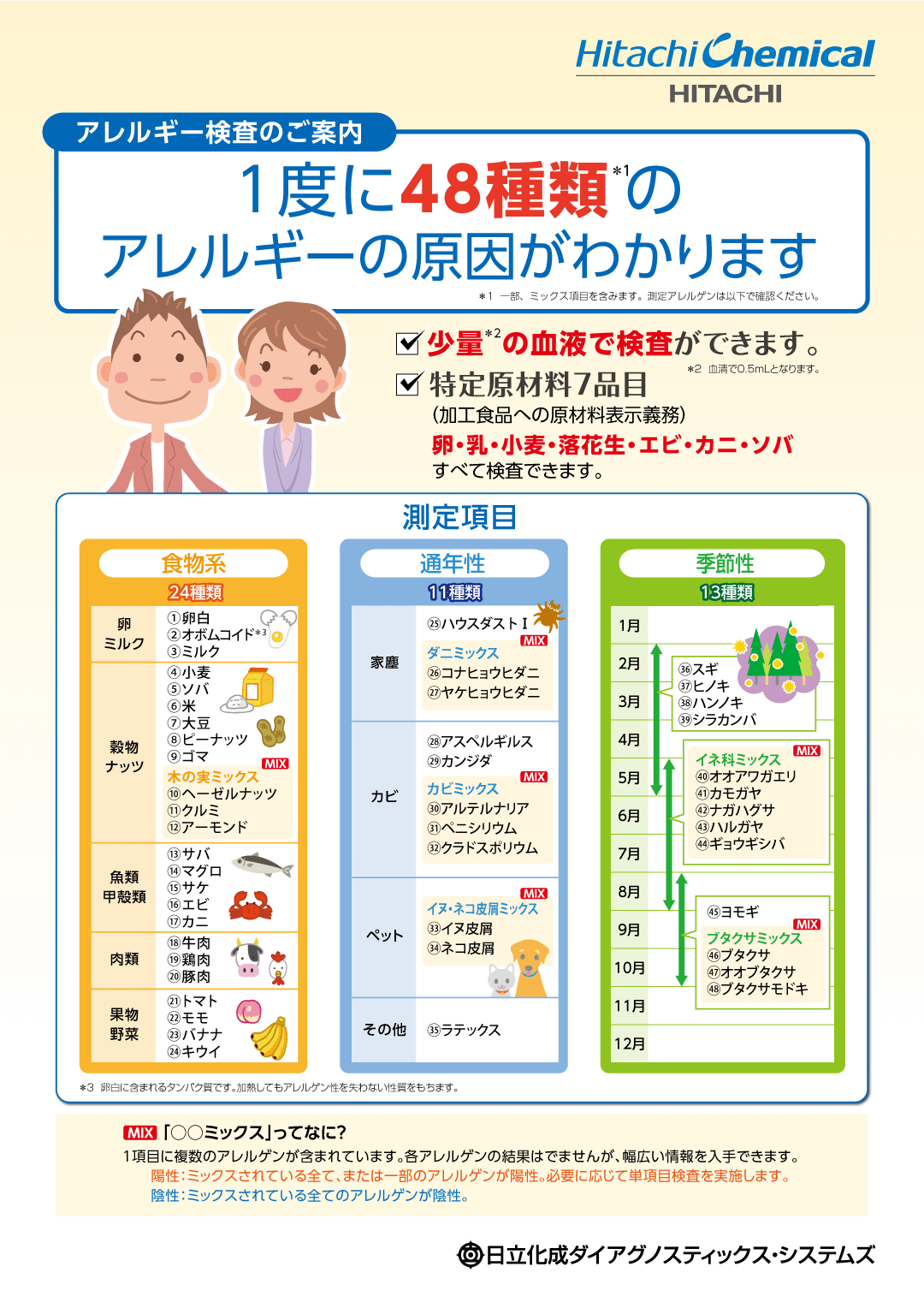 1度に48種類のアレルギーの原因がわかります